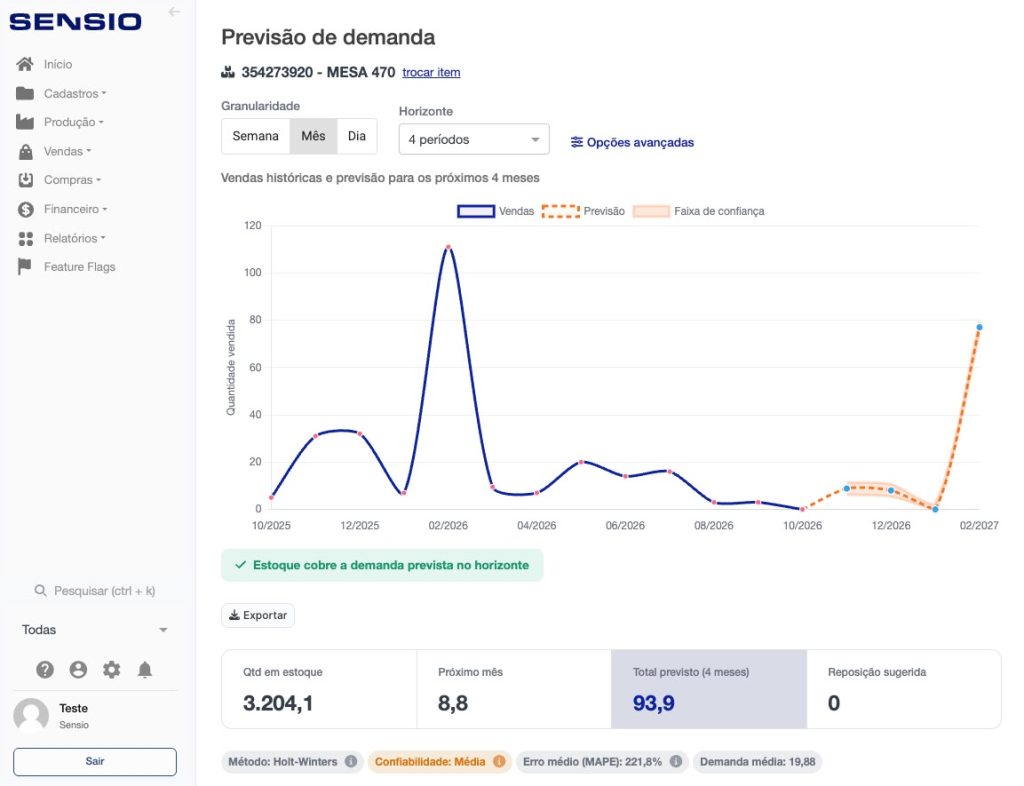 Previsão de demanda calculo