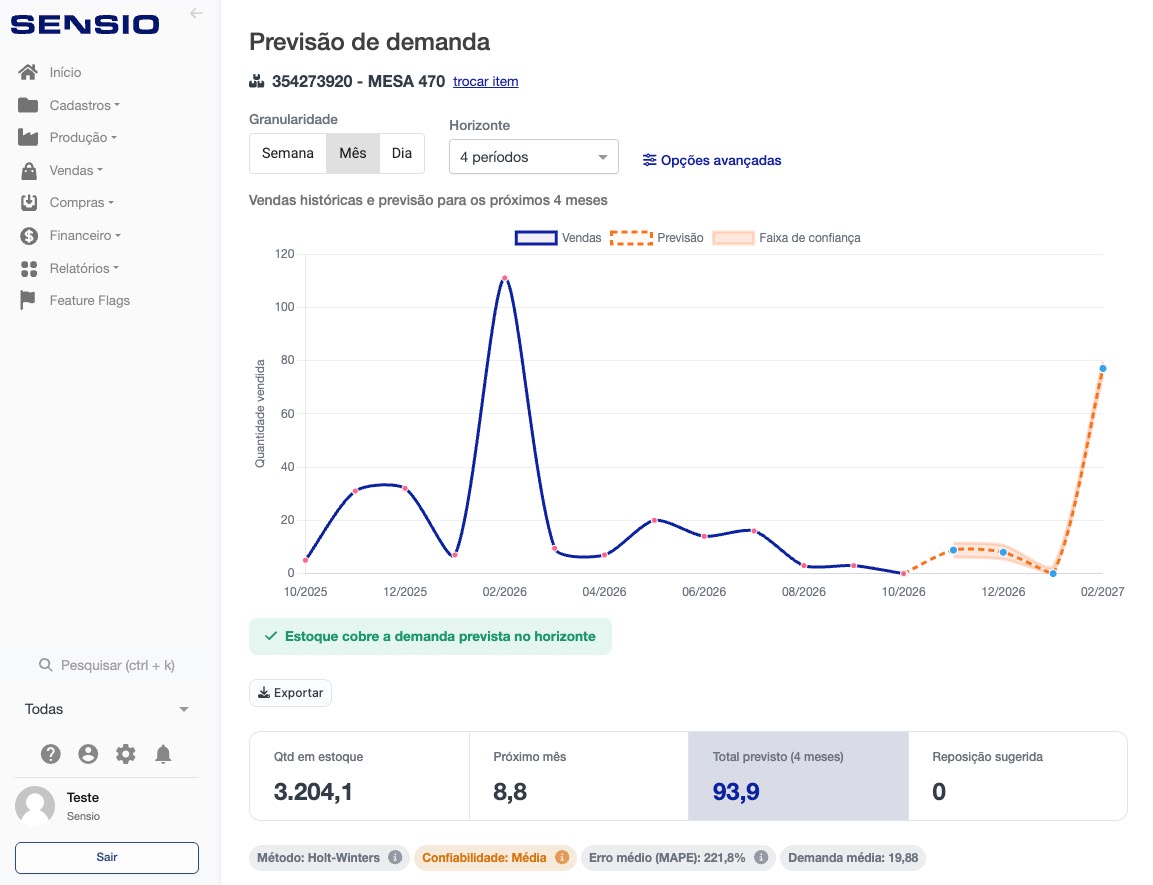 Previsão de demanda no ERP Sensio, com histórico de vendas, projeção e reposição sugerida.