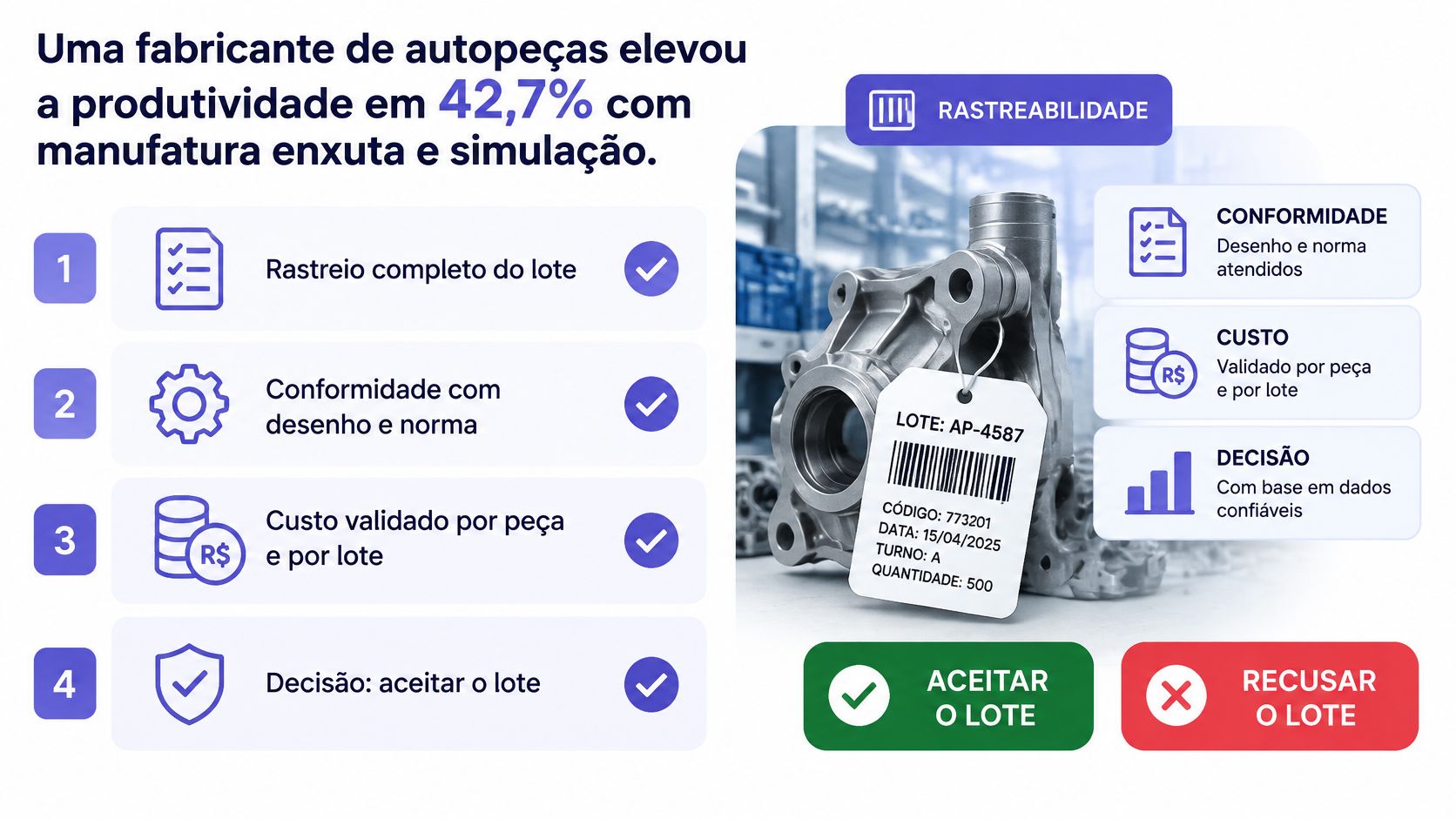 Infográfico ilustrando aumento de produtividade em usinagem automotiva através de rastreabilidade, controle de custos e conformidade técnica.