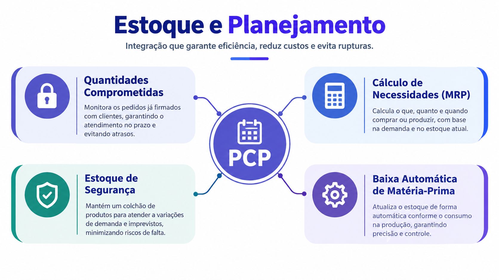 Infográfico explicativo sobre integração entre estoque e planejamento para o controle de produção e PCP.