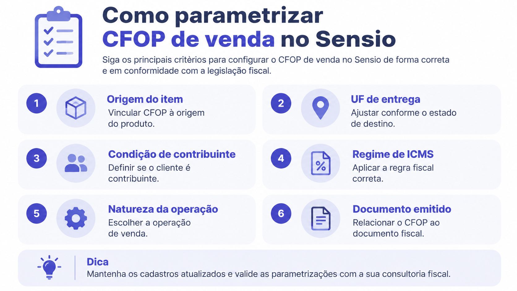 Infográfico educacional sobre como parametrizar o CFOP de venda no software Sensio seguindo as normas fiscais brasileiras.