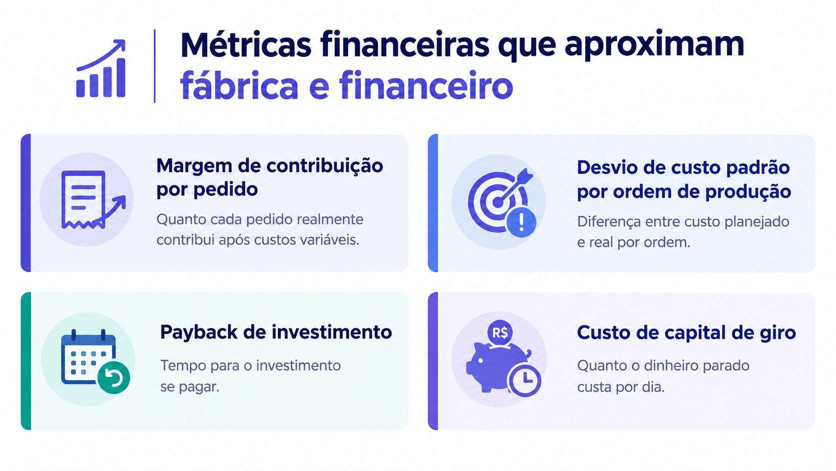 Infográfico com quatro métricas financeiras essenciais para alinhar a produção industrial ao departamento financeiro da empresa.